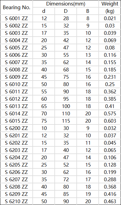 HAXB Bearing Model and Size Table5 HAXB Bearing Model and Size Table5